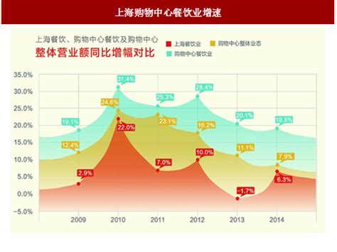 2020年深圳餐饮行业的现状